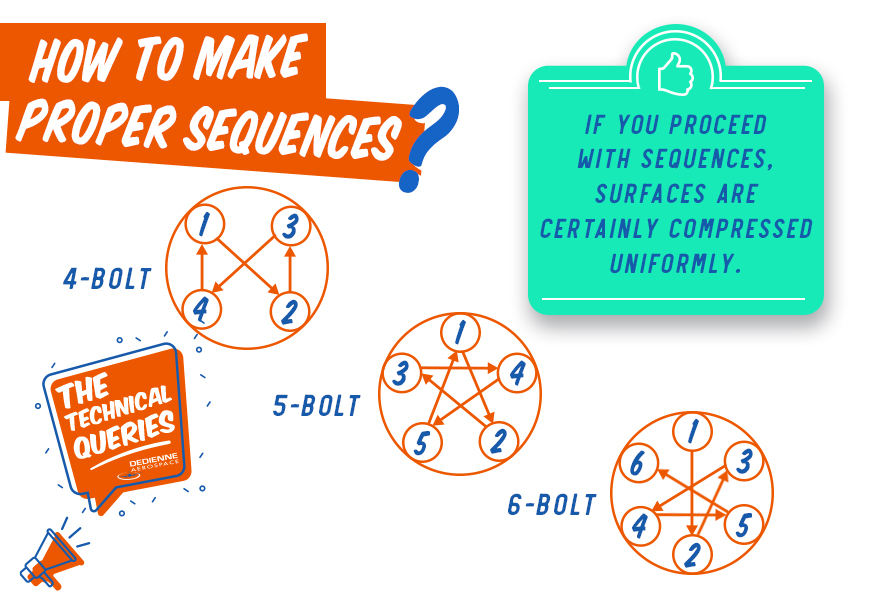 the-technical-queries-7